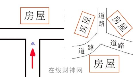 丁字路口风水|丁字路口房子风水图解 位于丁字路口房子的风水吉凶。